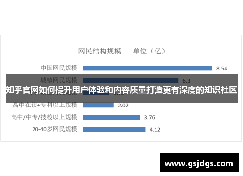 知乎官网如何提升用户体验和内容质量打造更有深度的知识社区 知乎官网如何提升用户体验和内容质量打造更有深度的知识社区